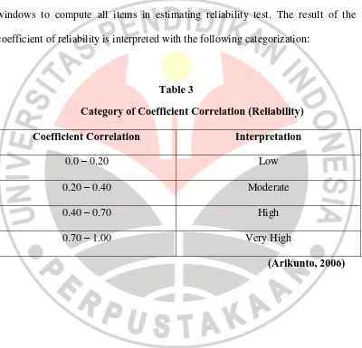 Table 3 Category of Coefficient Correlation (Reliability) 