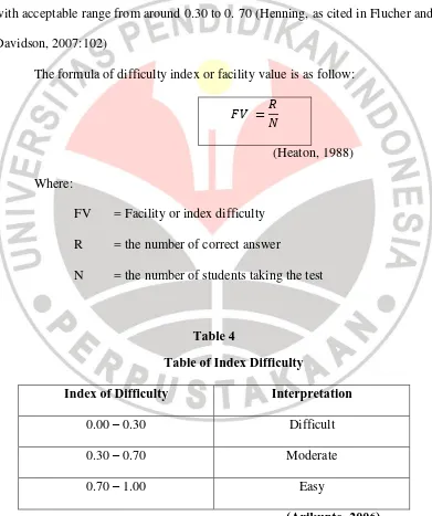 Table 4 Table of Index Difficulty 