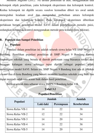Tabel 3.2 Populasi Penelitian 