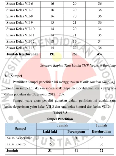 Tabel 3.3 Smpel Penelitian 