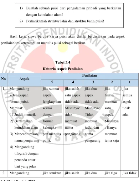 Tabel 3.4 Kriteria Aspek Penilaian 