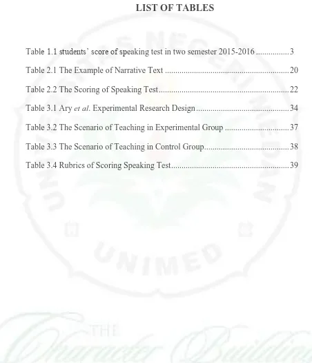 Table 1.1 students’ score of speaking test in two semester 2015-2016 ................ 3 
