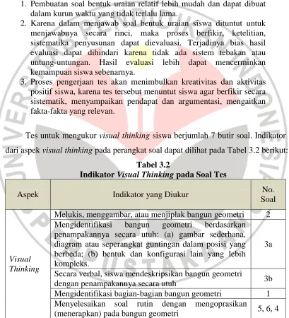 Tabel 3.2 Visual Thinking