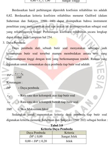 Tabel 3.8 Kriteria Daya Pembeda 