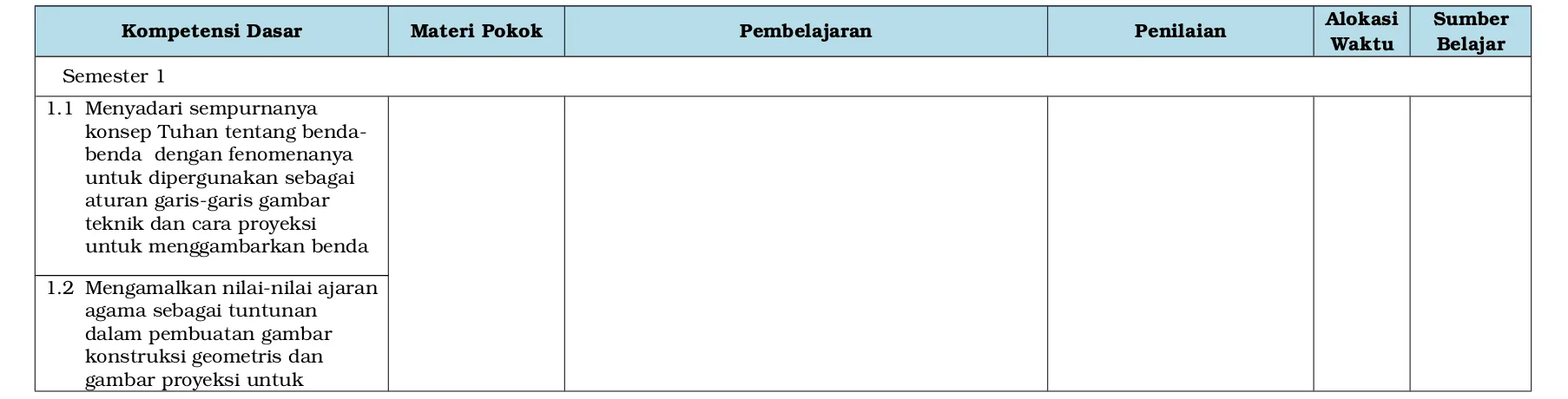 gambar proyeksi untuk 