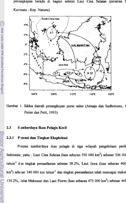 Gambar I. Siklus daerah penangkapan purse seine (Atmaja dan Sadhotomo, 1935; 