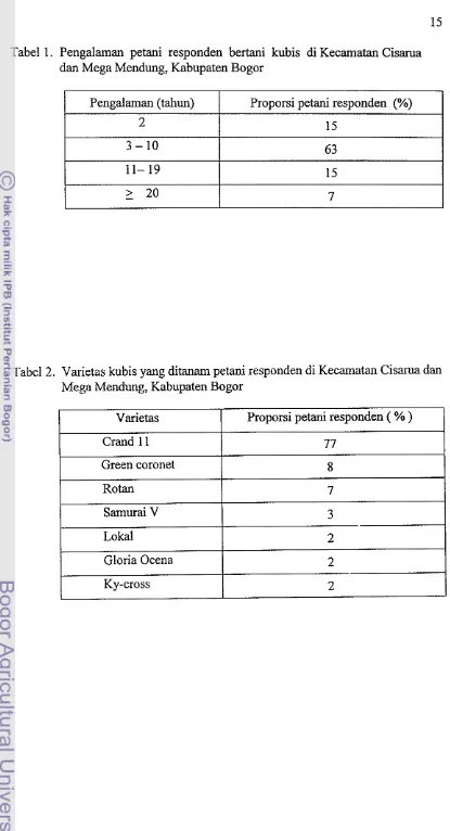 Tabel 1. Pengalaman petani responden bertani kubis di Kecamatan Cisama 