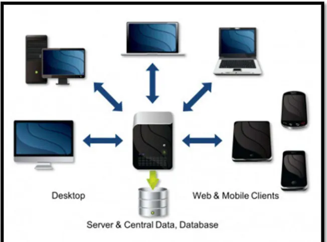 Gambar 2.1 Client Server 