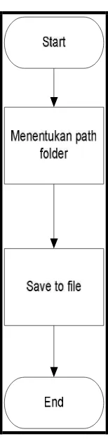 Gambar 3.3 Diagram Konfigurasi Aplikasi 