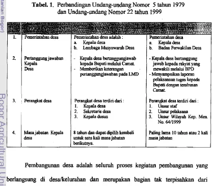 Tabel. 1. Perbandingan Undang-undang Nomor 5 tahun 1979 