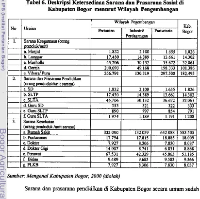 Tabel 6. Deskripsi Ketersediaan Sarana dan Prasarana Sosial di 