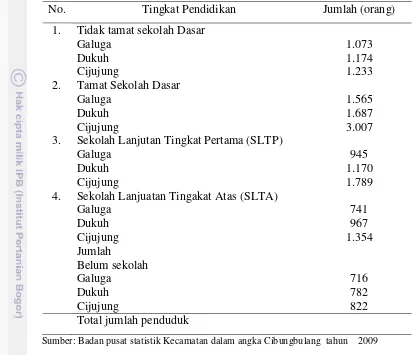 Tabel 6 Keadaan pendidikan penduduk Desa Galuga, Cijujung dan Dukuh 