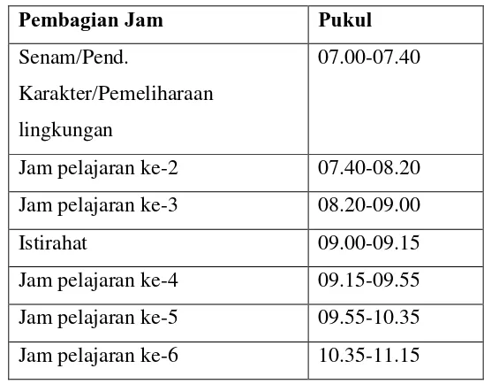 Tabel 2 Pembagian Jam 