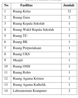 Tabel 1 Fasilitas Sekolah 