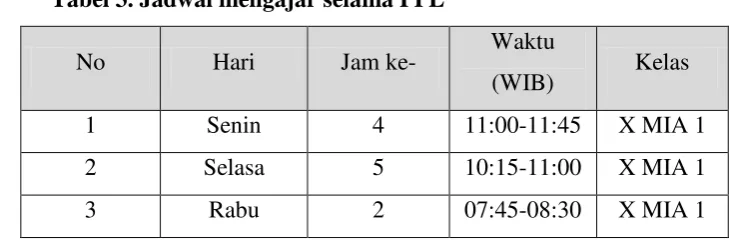 Tabel 3. Jadwal mengajar selama PPL 