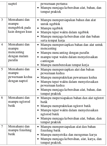 Tabel 4: Standar Kompetensi dan Indikator 