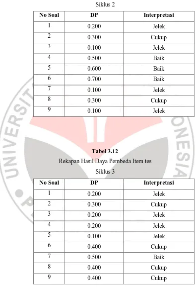 Tabel 3.12 