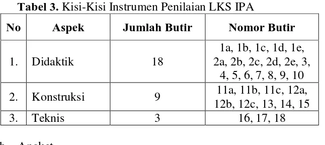 Tabel 3. Kisi-Kisi Instrumen Penilaian LKS IPA 