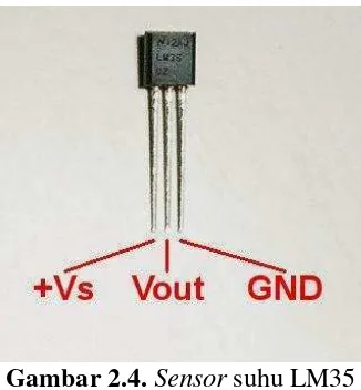 Gambar 2.4. Sensor suhu LM35 
