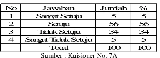 Tabel 12 