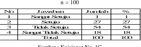Tabel 24 