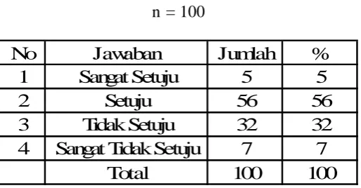 Tabel 28 