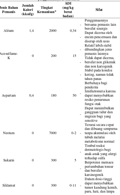 Tabel 3. Beberapa jenis pemanis buatan pengganti sukrosa yang diijinkan penggunaannya di Indonesia 