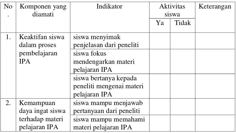 Tabel 4. Kisi- kisi Pedoman Observasi terhadap Siswa 