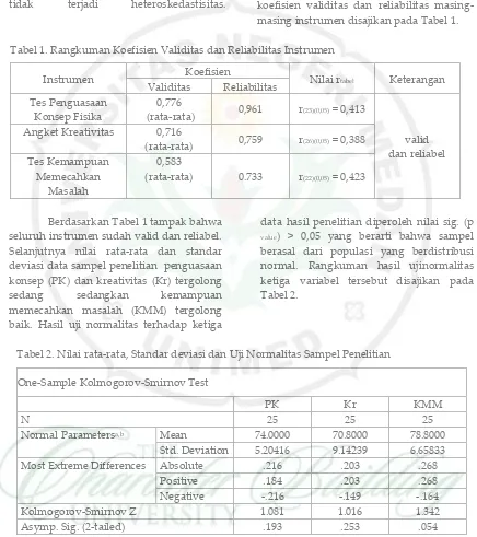 Tabel 1. Rangkuman Koefisien Validitas dan Reliabilitas Instrumen 