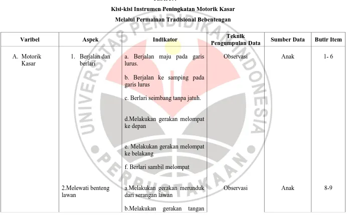 Tabel 3.4 Kisi-kisi Instrumen Peningkatan Motorik Kasar  