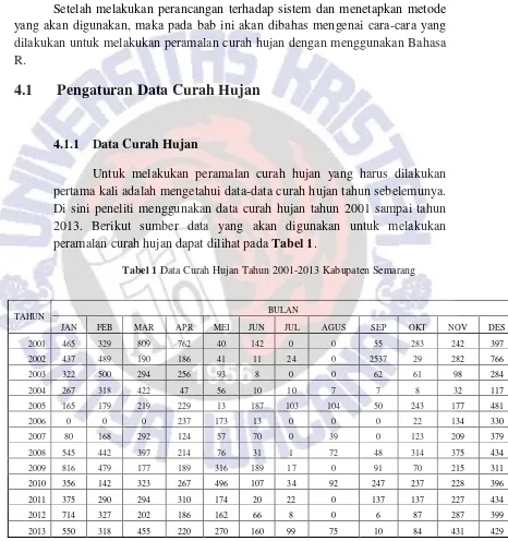 Tabel 1 Data Curah Hujan Tahun 2001-2013 Kabupaten Semarang 