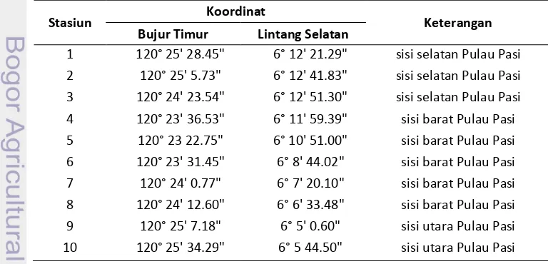 Tabel 3  Titik koordinat stasiun penelitian di Pulau Pasi 