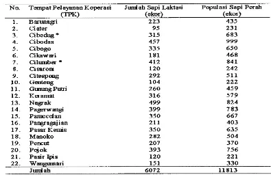 Tabel 4. Tempat Pelayanan Koperasi dan Populasi Sapi Perah KPSBU Lembang 