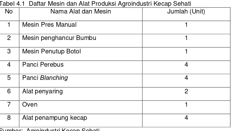 Tabel 4.1  Daftar Mesin dan Alat Produksi Agroindustri Kecap Sehati 