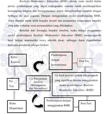 Gambar 2.1 Paradigma Pemikiran 