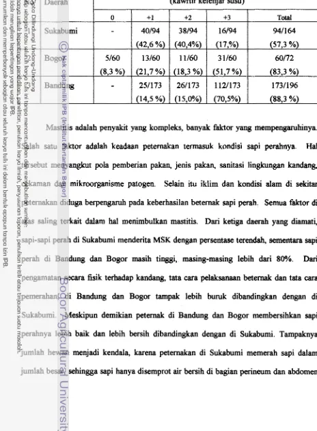 Tabel 4. Hasil tJji Penapisan Mastitis Subklinis pada Sapi Perah di Jawa Barat 