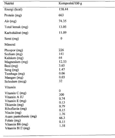 Tabel 1 Kandungan nutrisi telur puyuh (Riana 2000) 