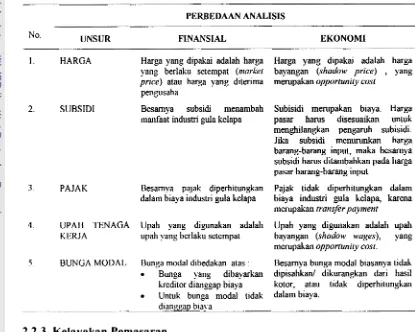 Tabel 1. Unsur - Unsur Perbedaan Dalam Analisis Finansial dan Analisis Ekonomi 