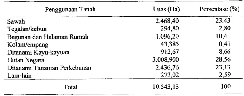 Tabel 5. Mayoritas Penggunaan Tanah di Kecamatan Cilongok, 1999 
