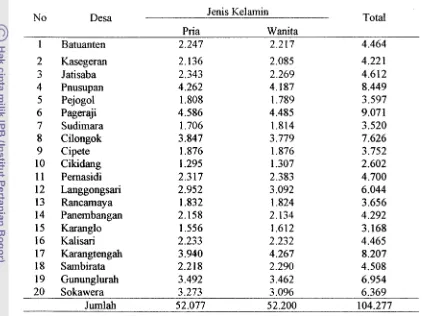 Tabel 6. Penduduk, Jenis Kelamin dan Lokasi, 1999 