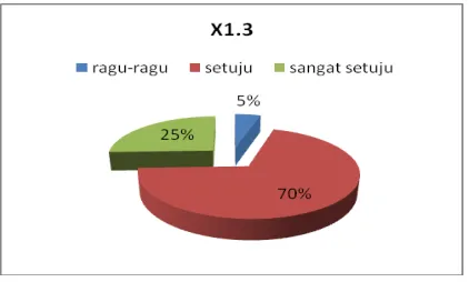 Gambar 4.4: Profesionalitas dalam pelayanan 
