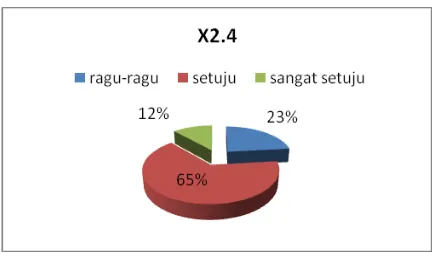 Gambar 4.12: Fasilitas bank syariah lengkap 