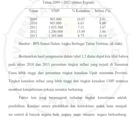 Perkembangan Upah Minimum Provinsi (UMP) di Provinsi Sumatera Utara Tabel 1.2 Tahun 2009 – 2013 (dalam Rupiah) 