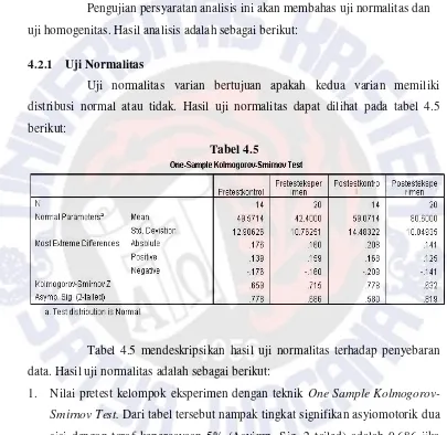 Tabel 4.5  