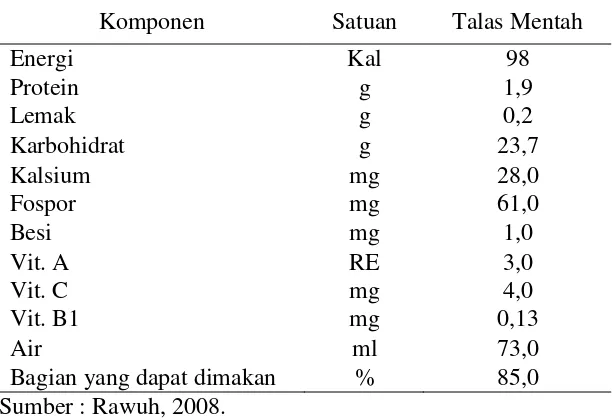 Tabel 1. Komposisi Zat yang Terkandung dalam 100 g Talas   