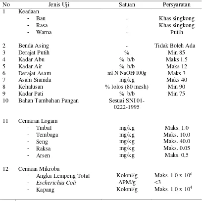 Tabel 2 .Syarat mutu tepung singkong menurut SNI 01-2997-1992 
