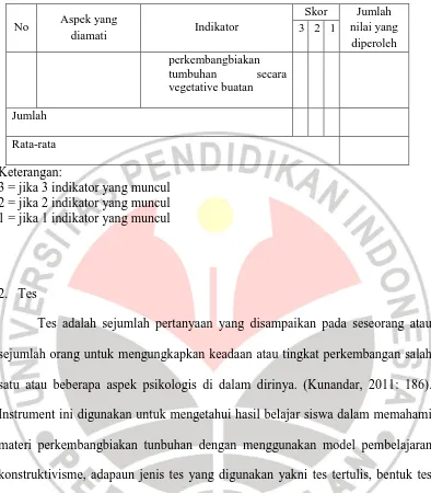 Tabel 3.2 Kisi-kisi Soal Tes 