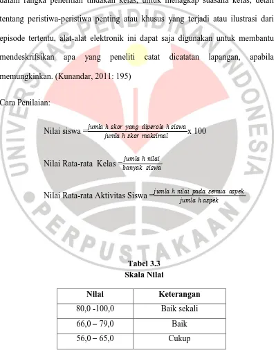 Tabel 3.3 Skala Nilai 