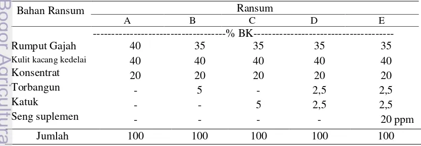 Tabel  9  Susunan ransum kambing PE selama penelitian 