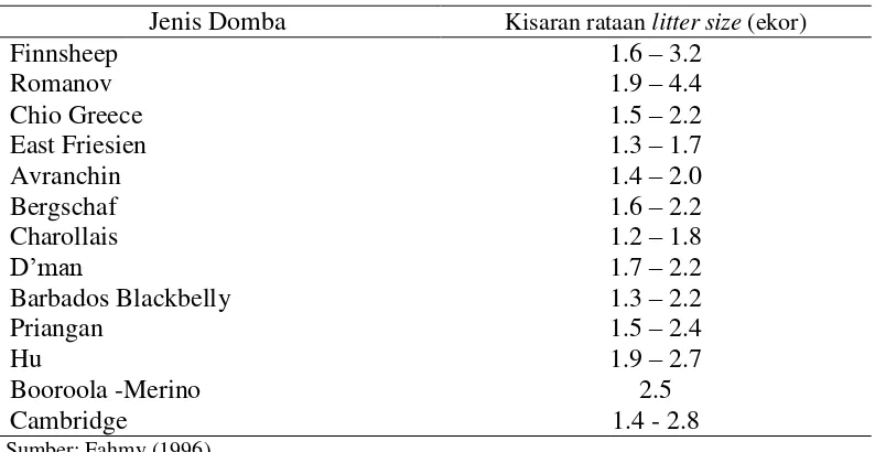 Tabel 2  Rataan litter size pada berbagai jenis domba 